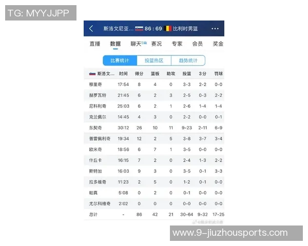 NBA最佳控球后卫调查结果出炉SGA以73选票遥遥领先东契奇 NBA最佳控球后卫调查结果出炉SGA以73选票遥遥领先东契奇