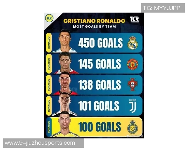 自1990年以来西甲最快40球纪录C罗41场领先姆巴佩42场紧随其后 自1990年以来西甲最快40球纪录C罗41场领先姆巴佩42场紧随其后